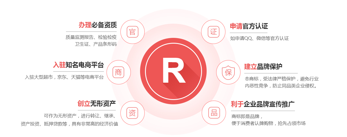 细河商标注册的作用